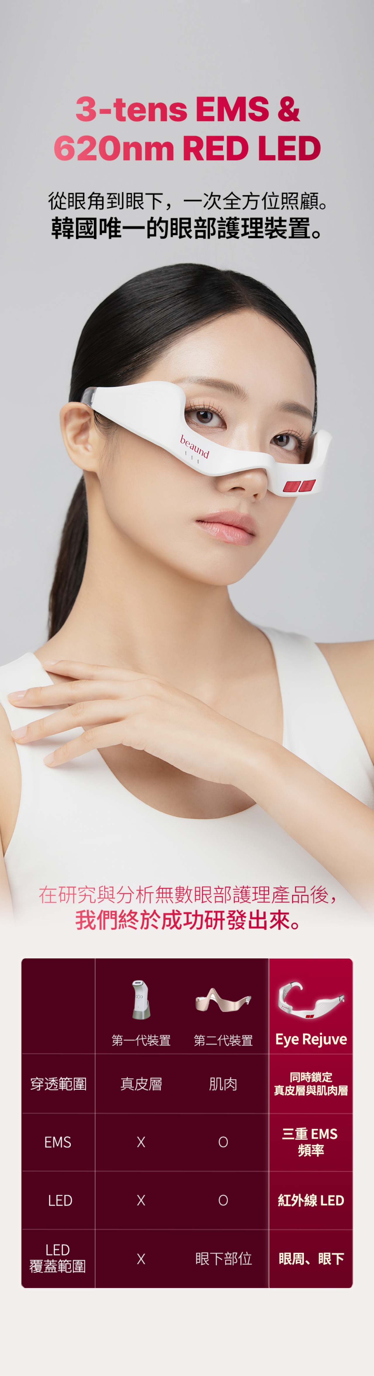 Beaund Eye Rejuv Facial Beauty Device